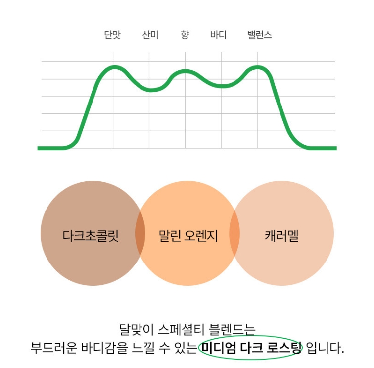 우즈달맞이 스페셜티